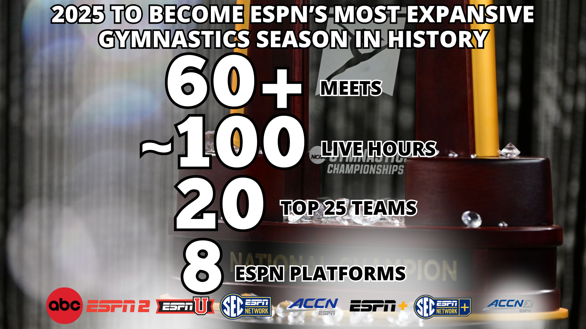 Featured image for ESPN Expands 2025 NCAA Gymnastics Coverage with Extensive Broadcasts