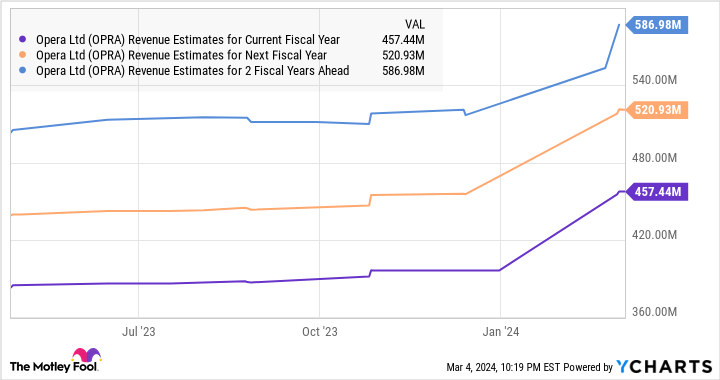 "AI Stock Surge: Insider Selling and Market Rally Analysis"