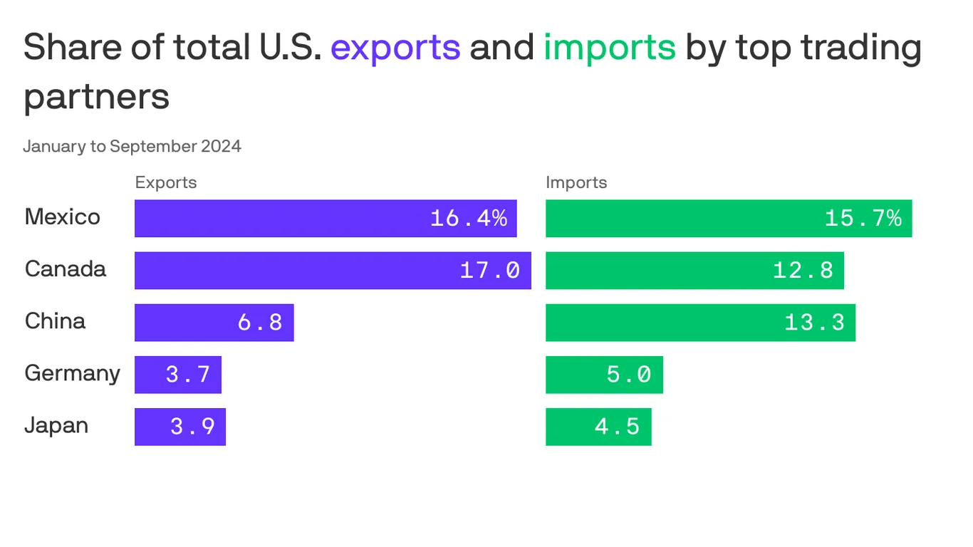 How Trump's Tariffs Could Impact Your Wallet and Shopping Choices