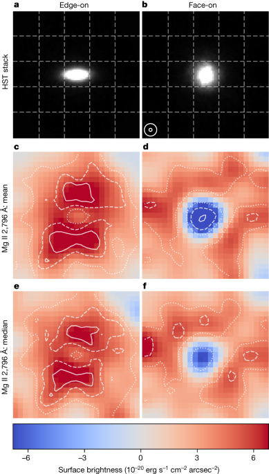 Featured image for Massive Galaxies at Redshift z ≈ 1: Bipolar Outflows Extend to 10 kpc
