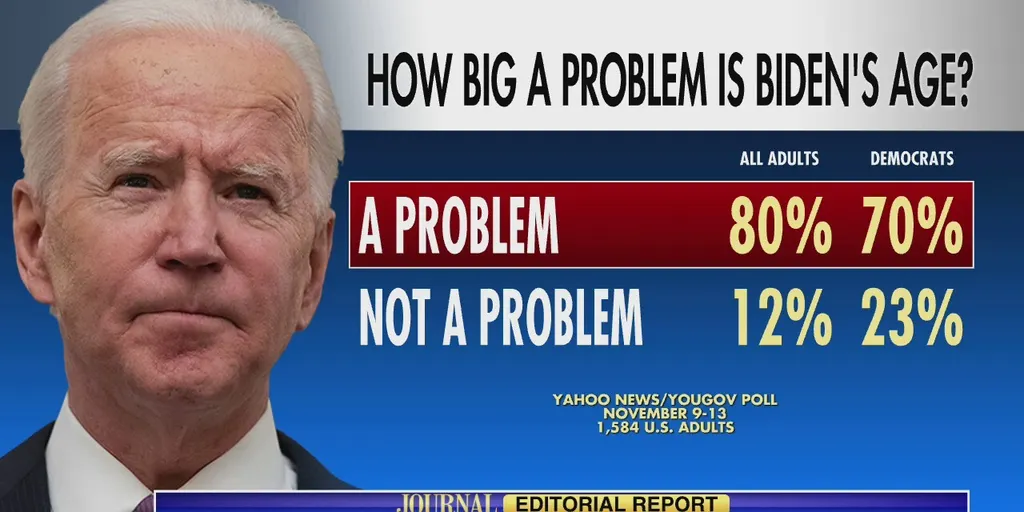 Age Issue Spotlighted as President Biden Celebrates Birthday