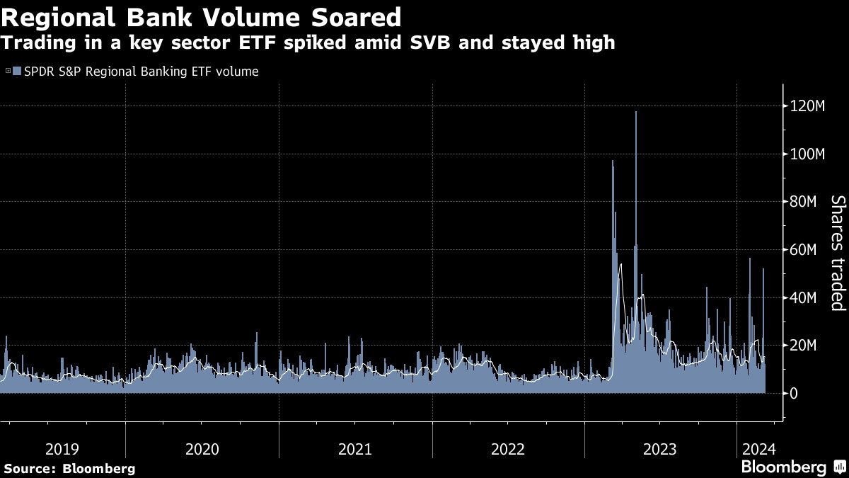 Featured image for "NYCB's Road to Recovery: Lessons from a Year of Turmoil"