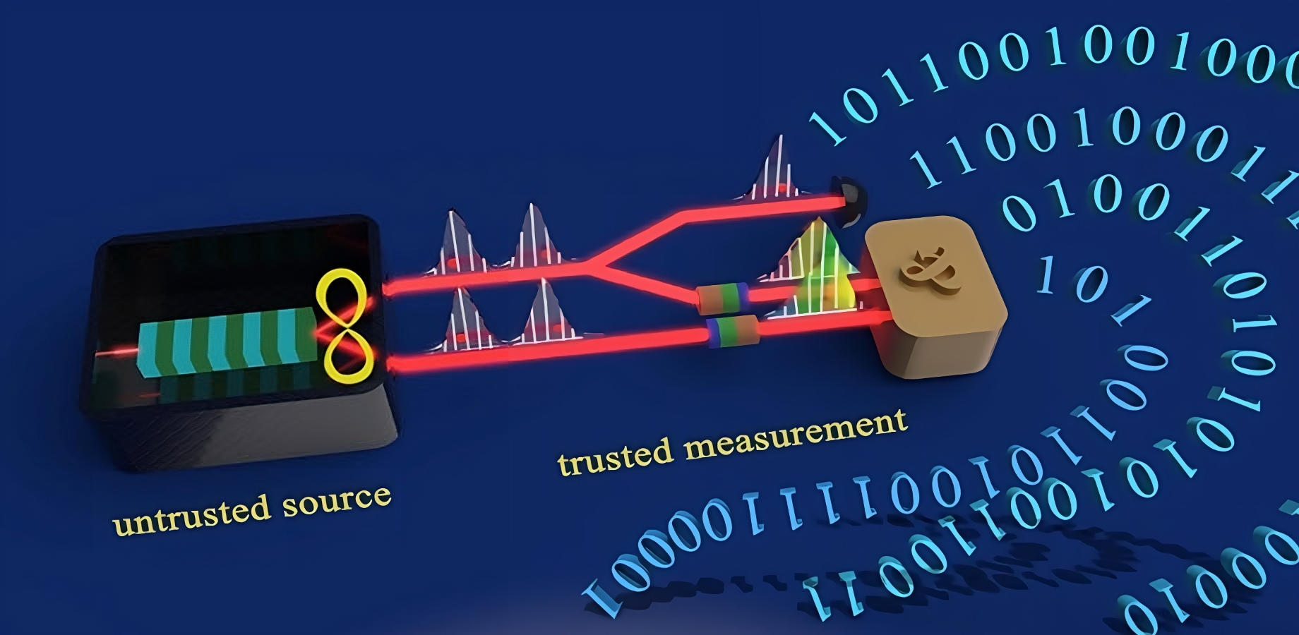 Featured image for "Revolutionizing Security: The Next Generation QRNG Protocol for Unbreakable Encryption"