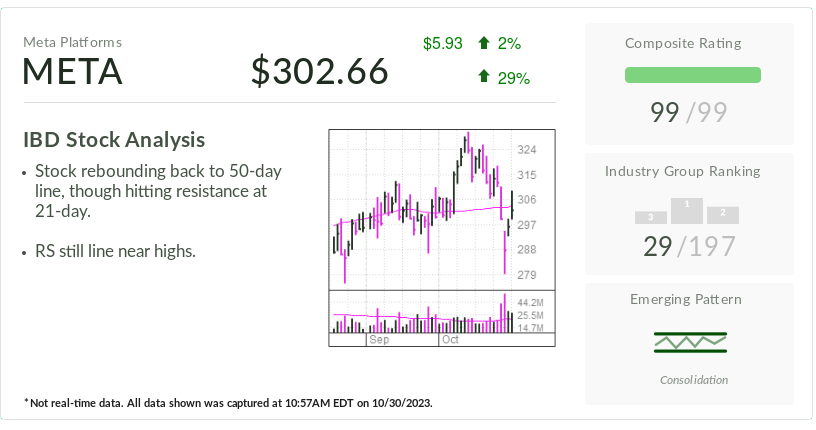 Featured image for Meta's Strong Earnings Highlight AI Potential