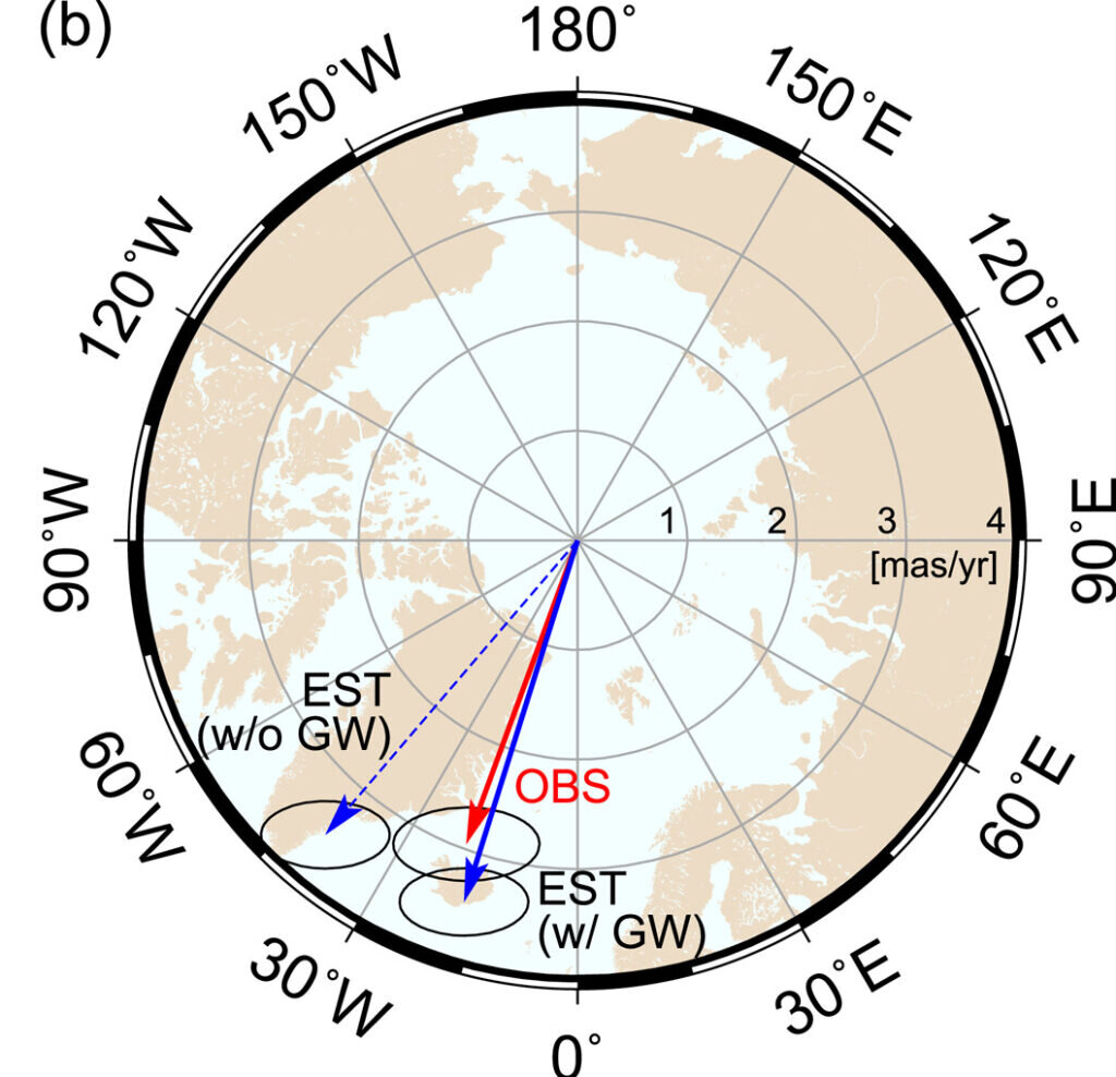 Groundwater pumping alters Earth's rotation, study finds.