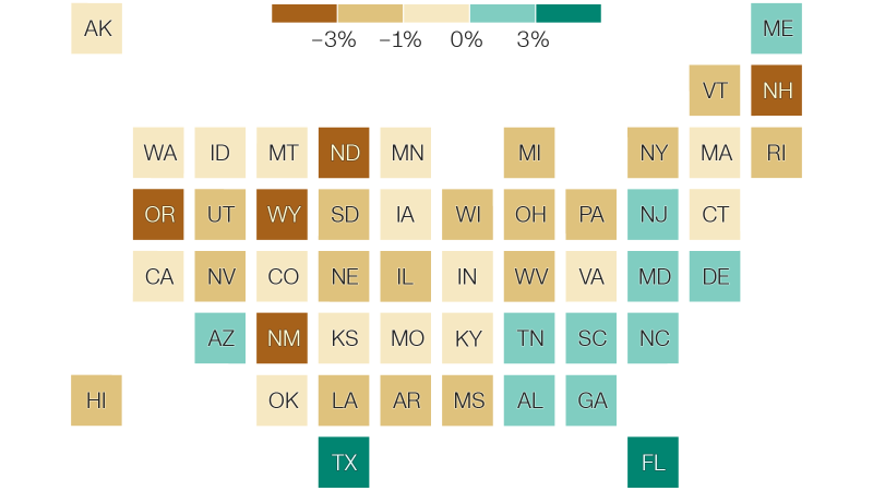 The Changing Landscape of Birth Rates in the US