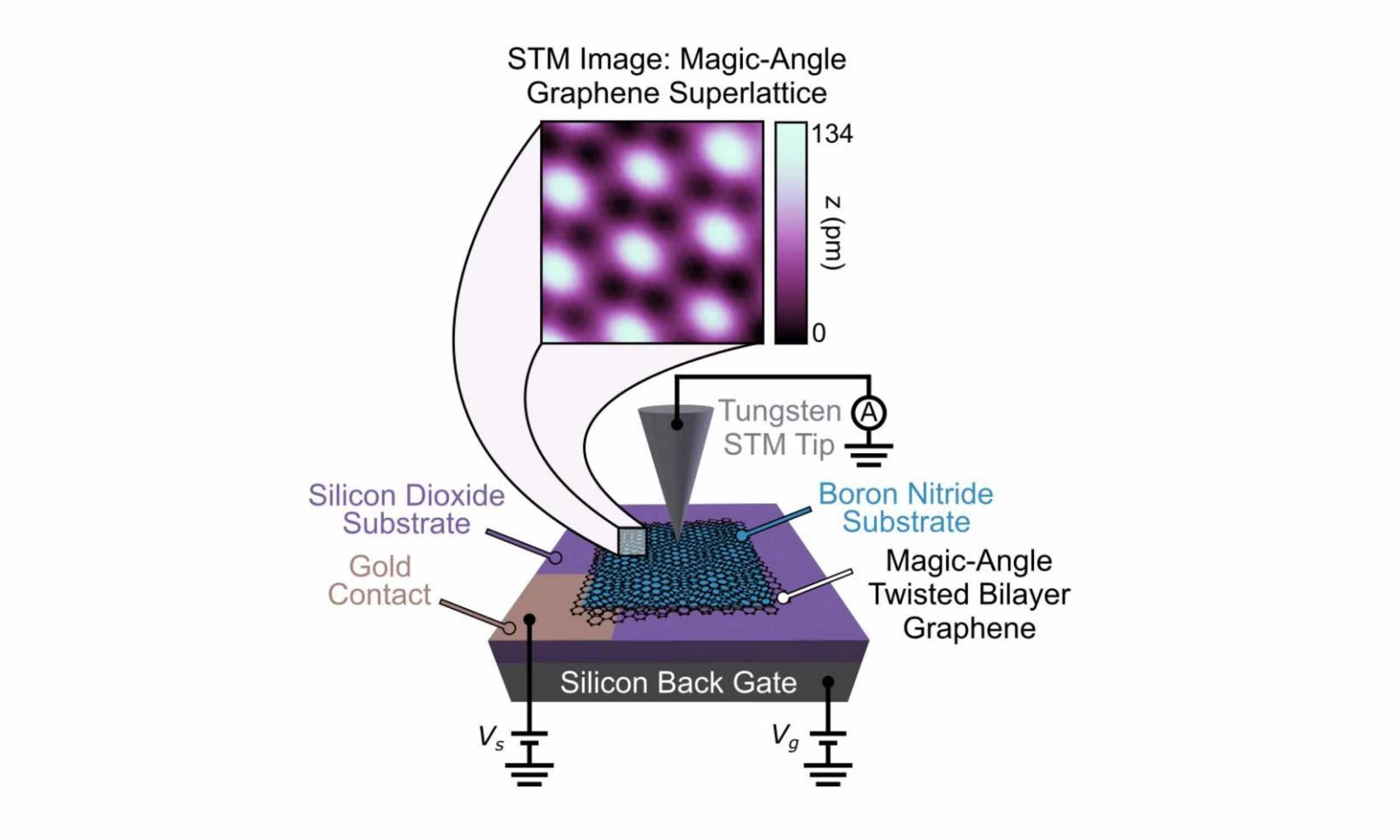Featured image for New Atomic Vibration in Graphene May Unlock Physics Mysteries