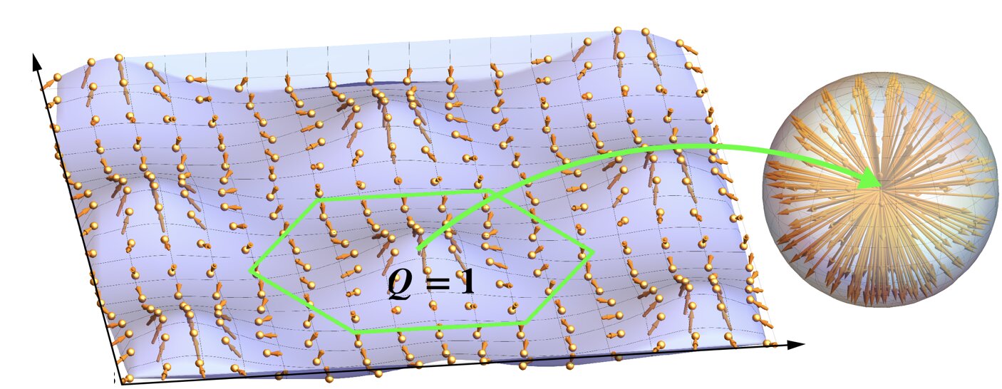 Featured image for "Theoretical Description of Topological Water Wave Structures by Researchers"