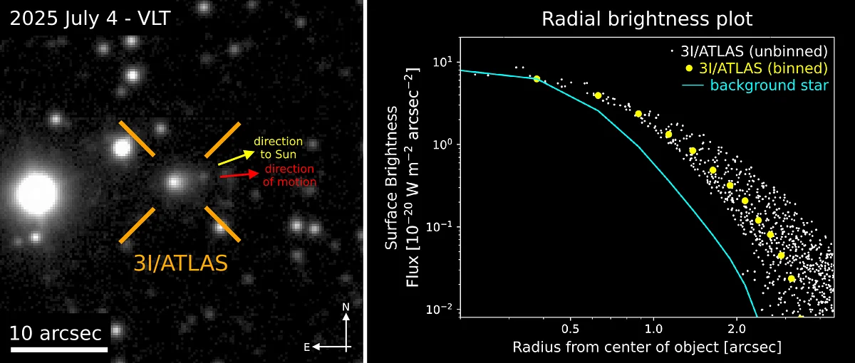Difficulties in Capturing Clear Images of Interstellar Objects