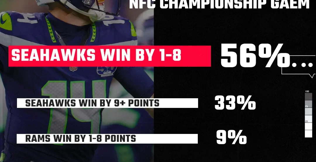 Seahawks Fans Expect Super Bowl Run After NFC Championship Outlook