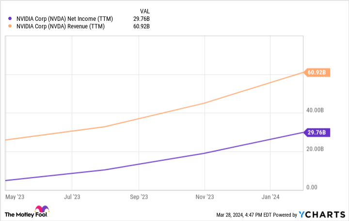 "Nvidia's AI Dominance: Threatening Apple and Microsoft's Stock Value?"