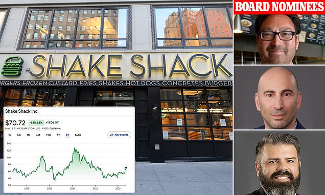 Featured image for Activist Investor Launches Proxy Battle for Shake Shack Board Seats.