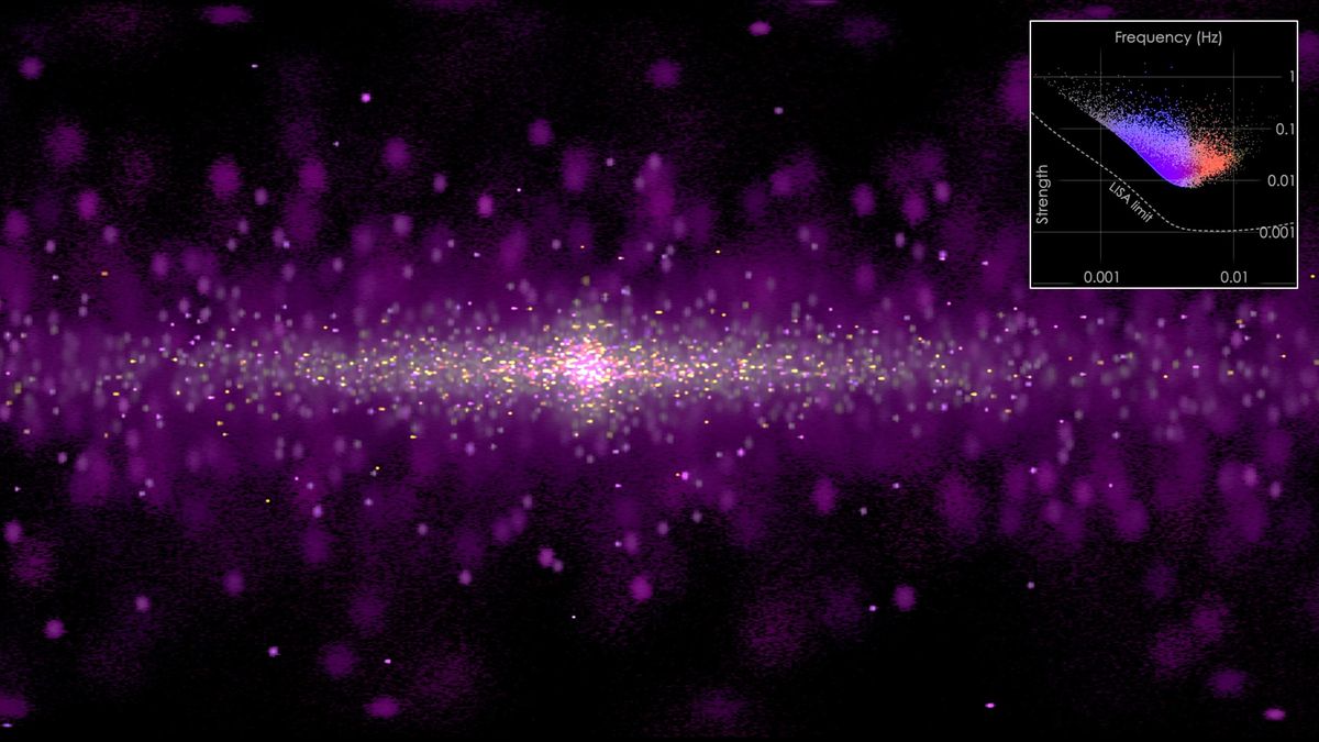 "Visualizing the Milky Way's Gravitational Waves: A Mesmerizing Video"