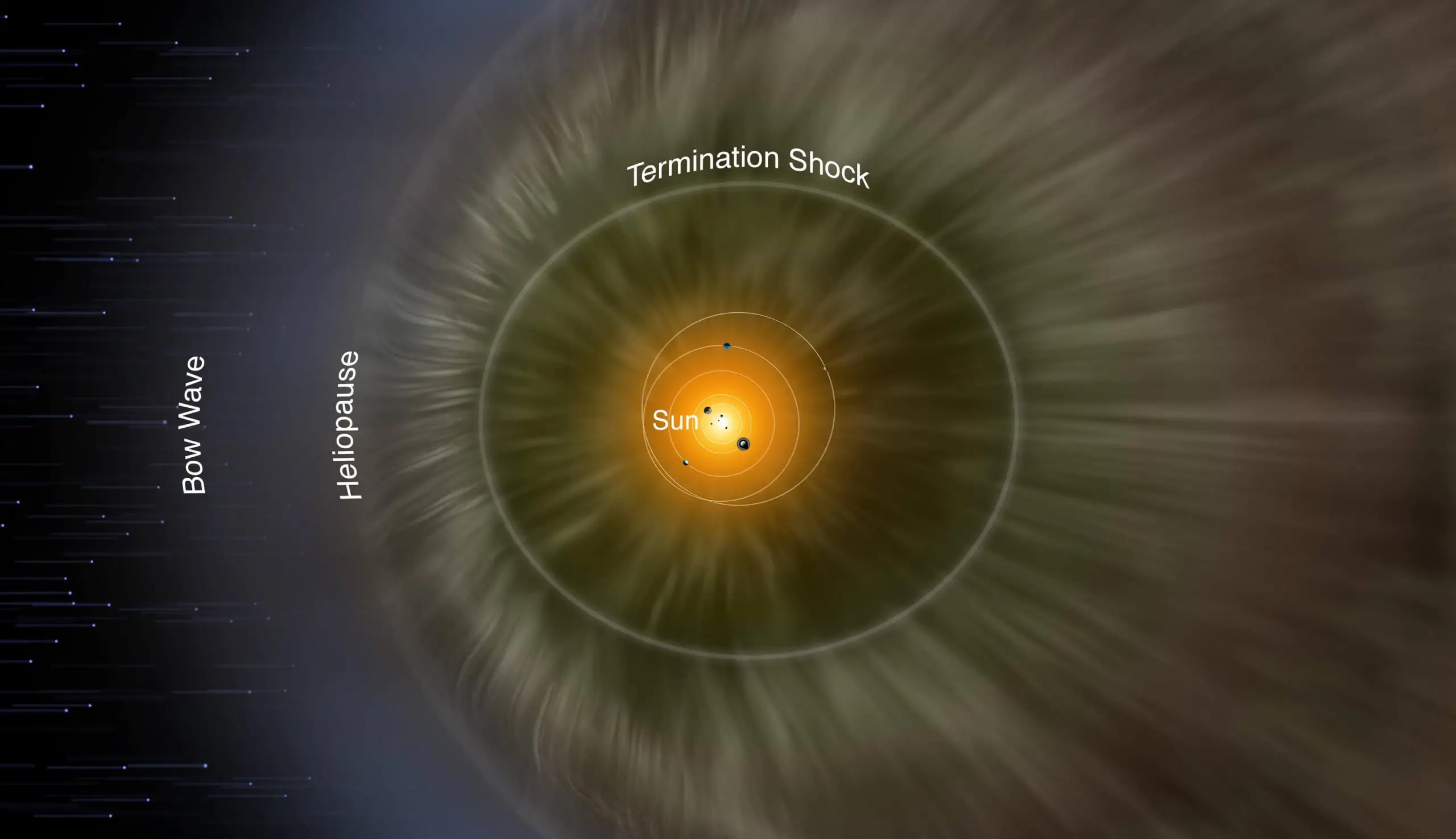 Featured image for "NASA's Interstellar Boundary Explorer Discovers Ripples in Heliosphere"