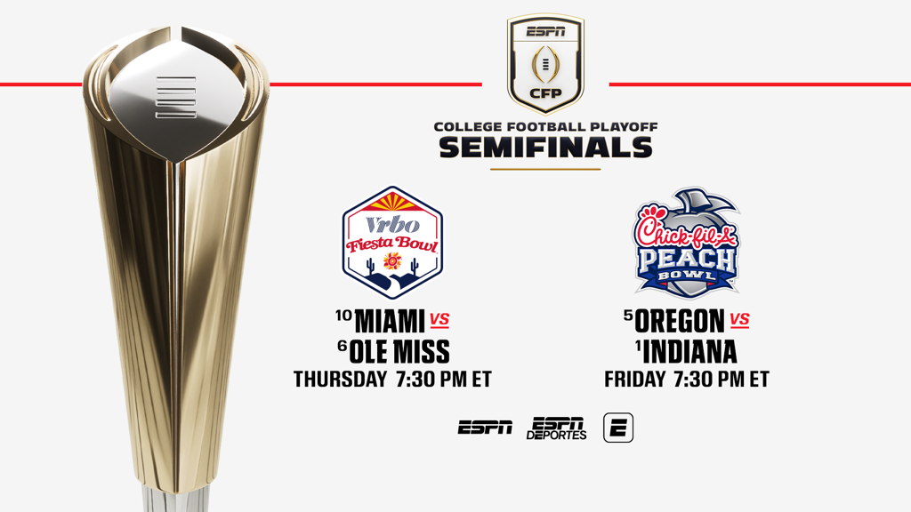 Featured image for College Football Playoff Semifinals: Key Matchups, Predictions, and Revenue Insights