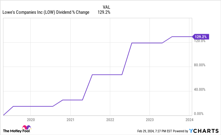 "Top 3 Dividend Stocks for Doubling Your Investment"