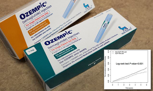 The Impact of Ozempic on Patients' Mental Health and Availability in the UK