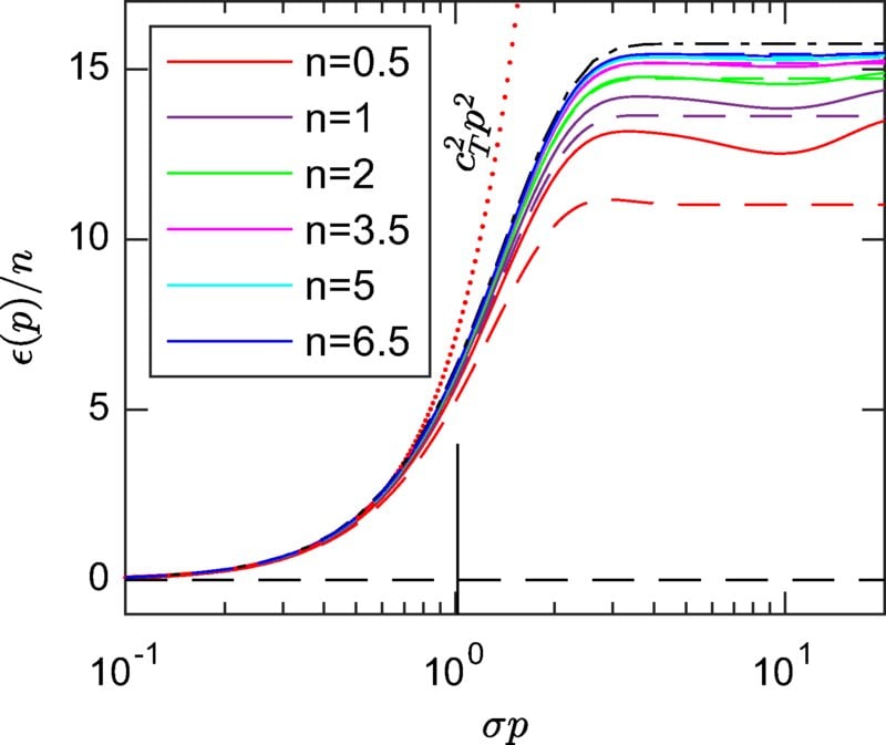 Featured image for "Discarded Theory Unveils Glass's Sound-Damping Mystery, Say Physicists"