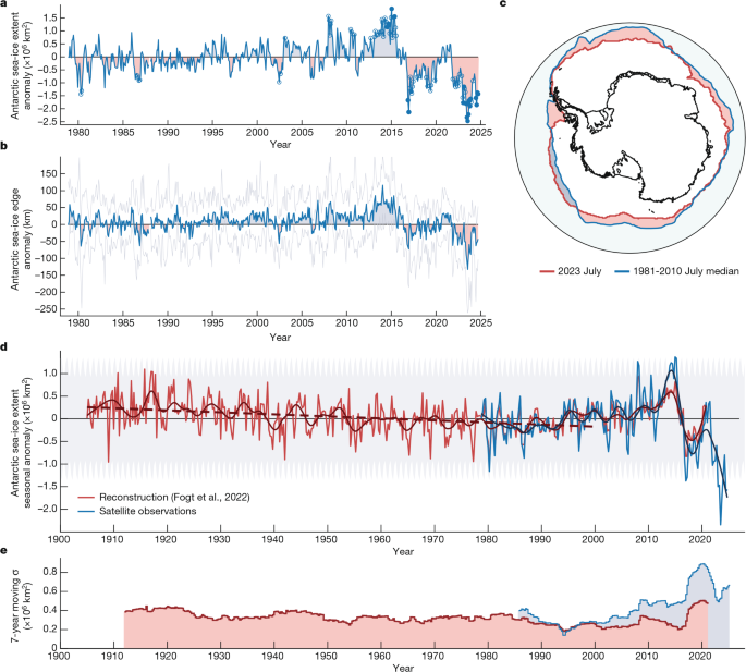 Featured image for Scientists Warn of Rapid and Abrupt Changes in Antarctica's Environment