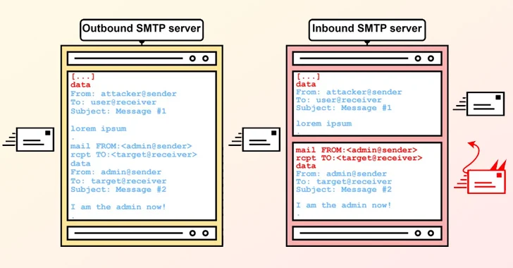 "SMTP Smuggling Flaw Exposes Email Security and Spoofing Risks"