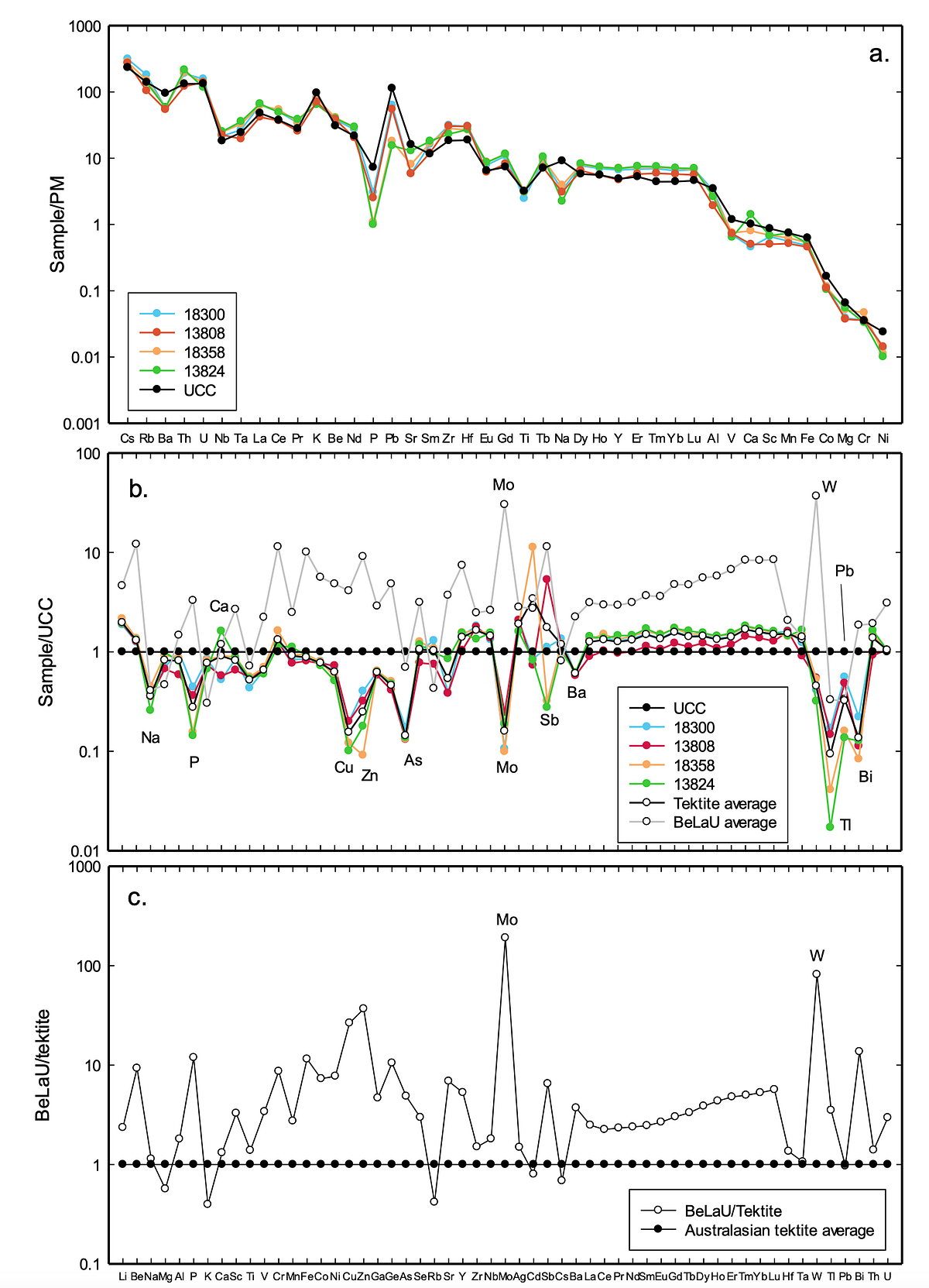 Featured image for Interstellar Origin Confirmed for Pacific Ocean BeLaU Spherules