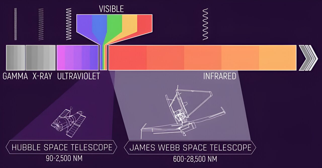 "Unveiling the Enigmatic Ultramassive Galaxies: JWST's Surprising Insights"