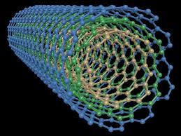 Featured image for "Solid Carbon Nanofibers: Converting Carbon Dioxide into a Sustainable Solution"