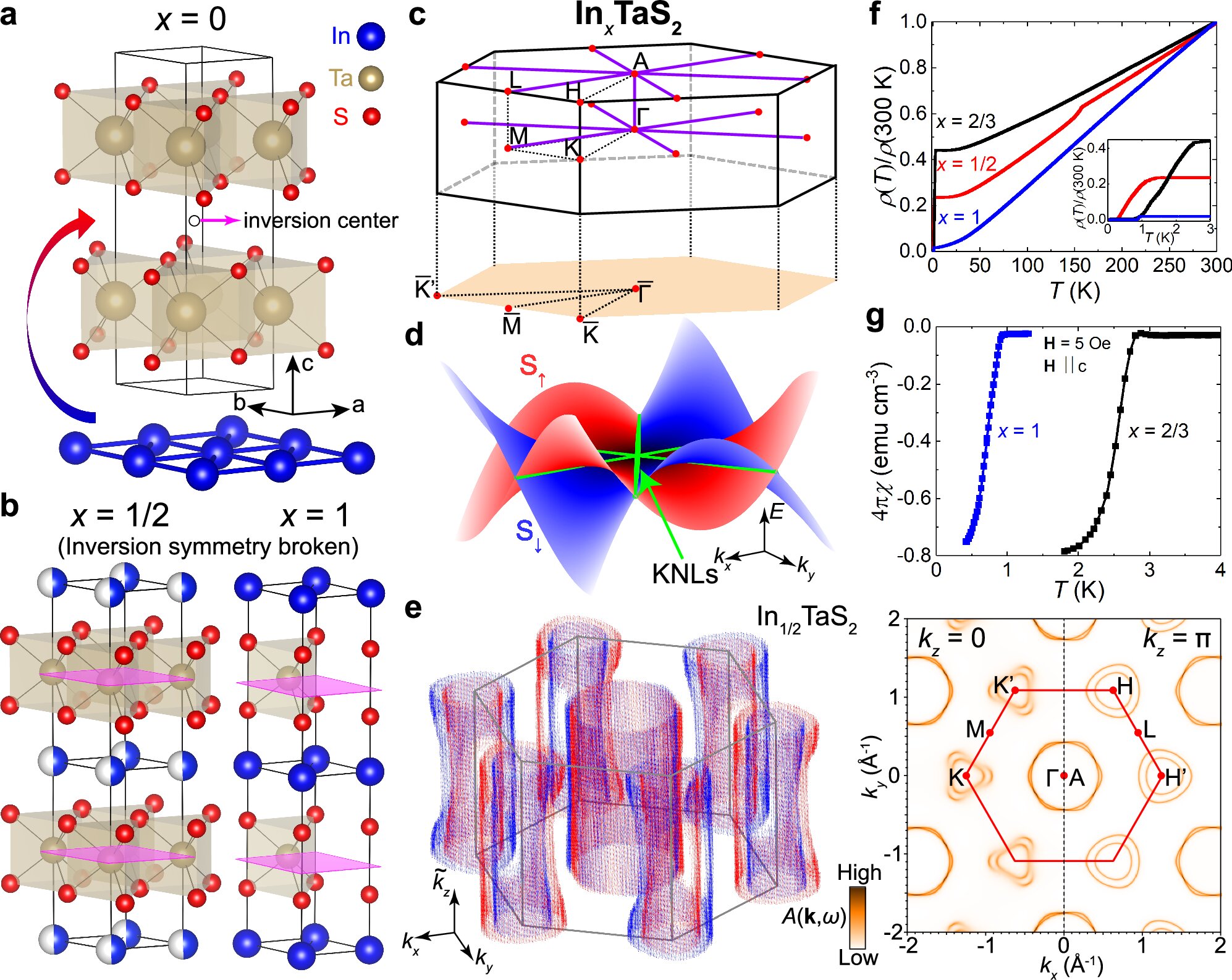 Featured image for Innovative Super Material Promises More Efficient Electronics