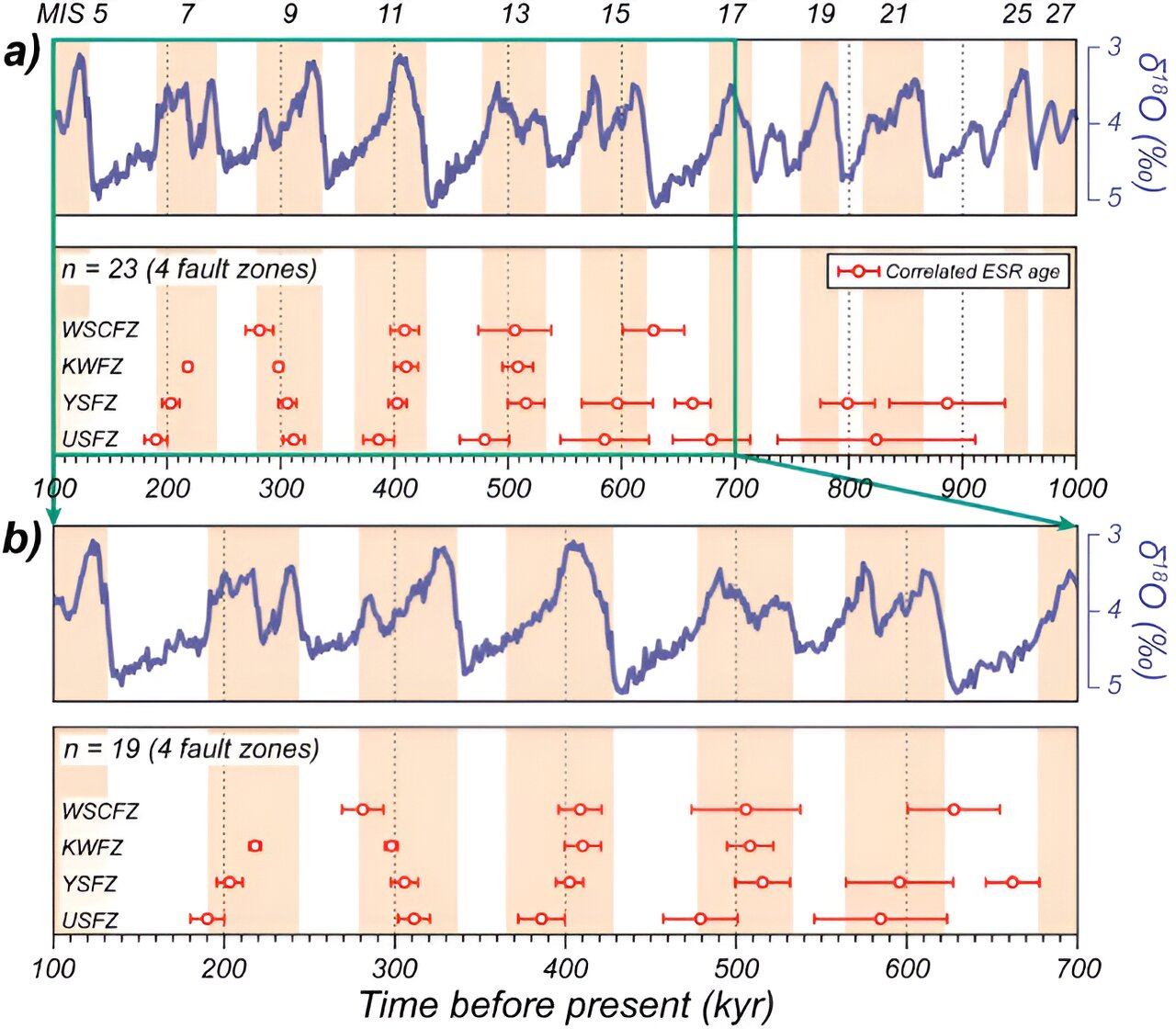 Featured image for The Earth's Shaking: Global Warming's Impact on Earthquakes