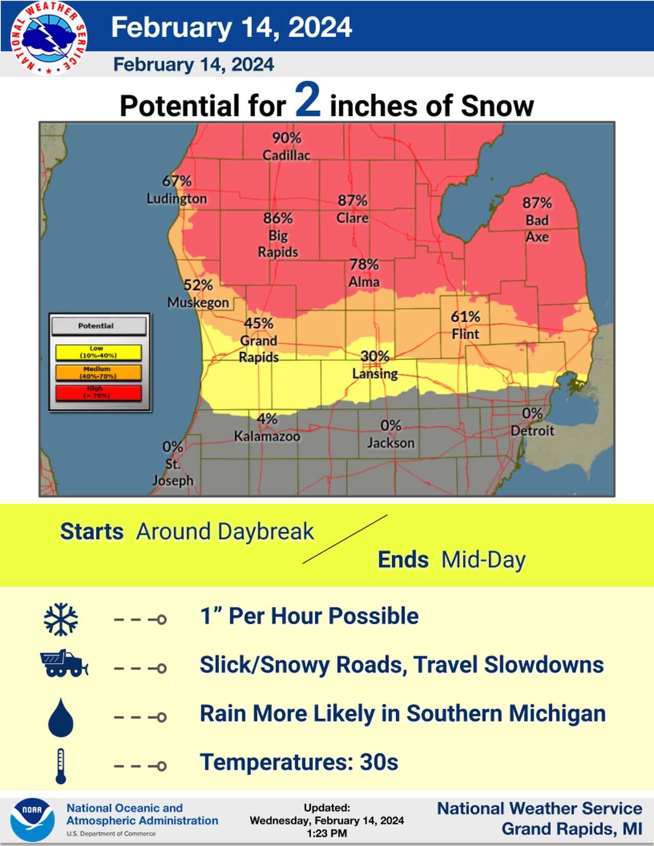 Featured image for "Thursday Commute Alert: Heavy Snow Forecast for Michigan Regions"