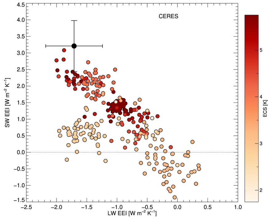 Featured image for Earth’s Energy Imbalance Accelerates Beyond Predictions, Raising Climate Concerns