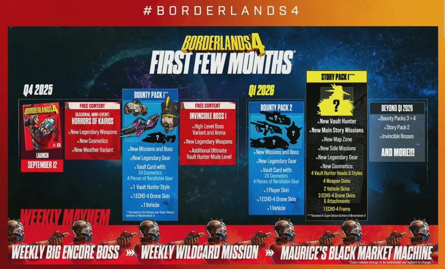 Featured image for Borderlands 4 Unveils Endgame, Roadmap, and Darker Content for 2026