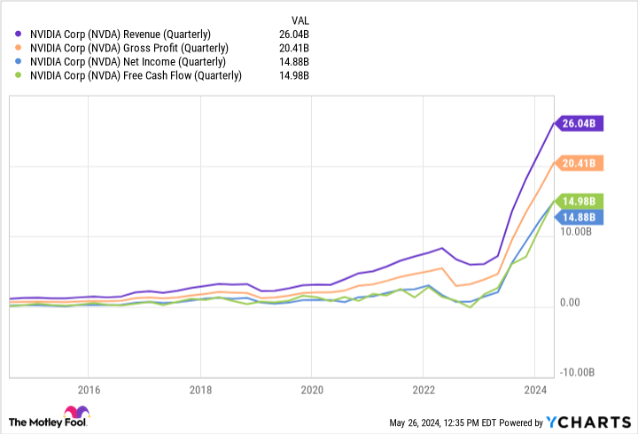 Top AI Stocks to Consider Beyond Nvidia