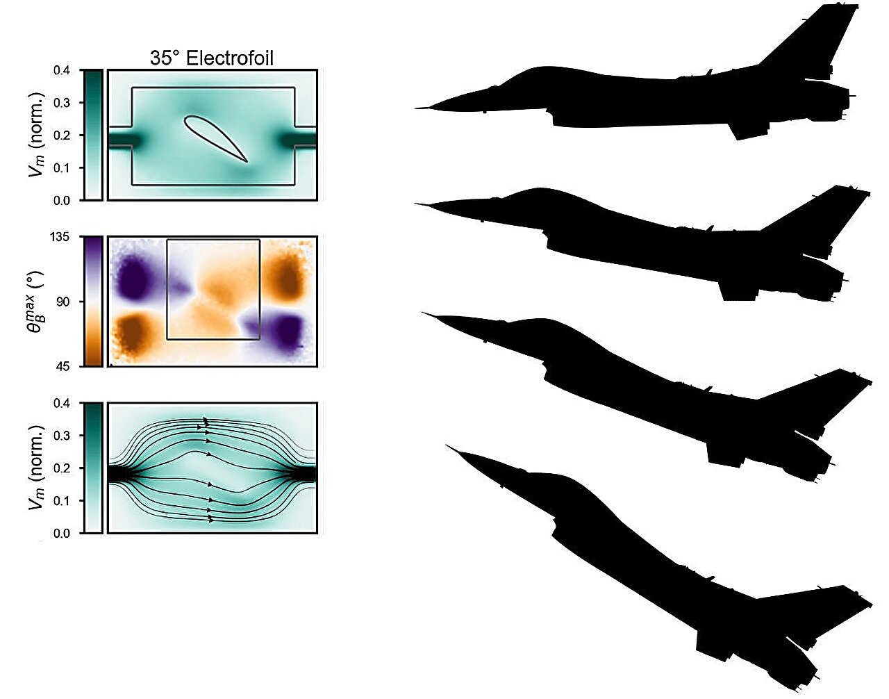 Featured image for "Electron Flow Visualization Inspires Nanoscale Devices with Wing-like Efficiency"