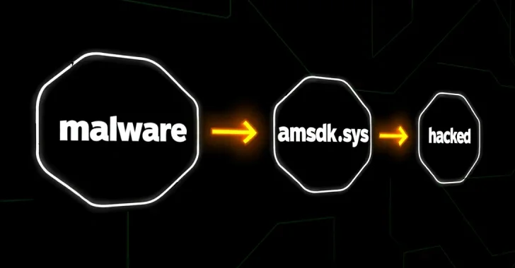 Silver Fox Uses Signed Drivers to Bypass Windows Security with ValleyRAT