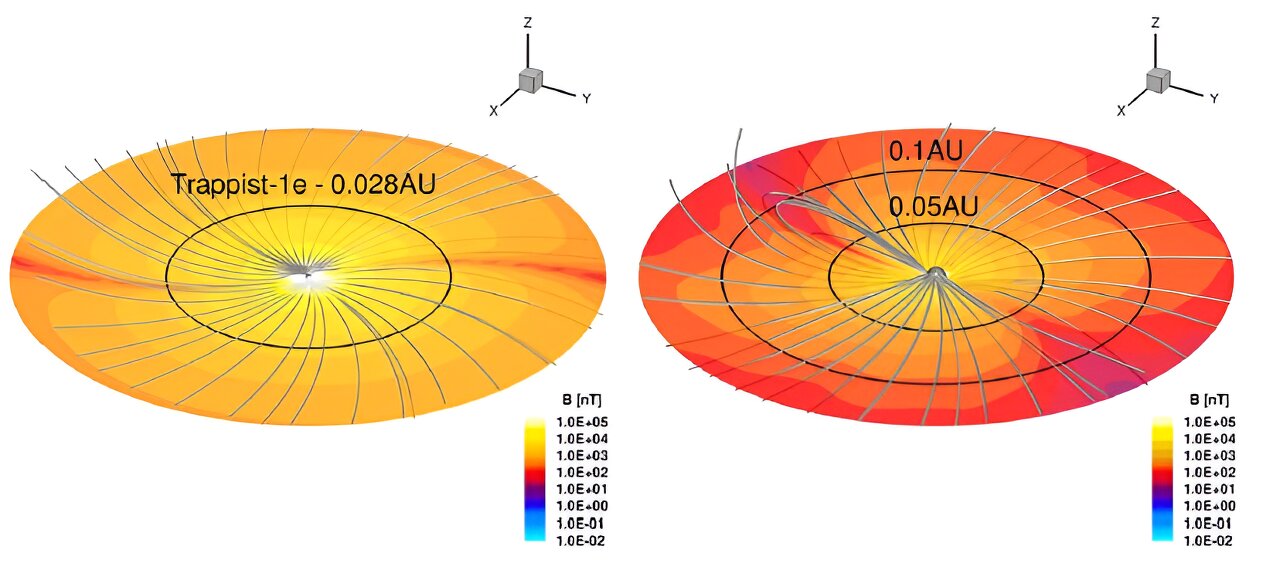 "Threat of Atmospheric Destruction on Habitable Exoplanet"