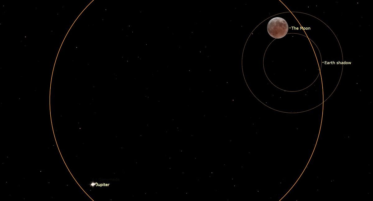 Celestial Alignments: Full Moons and Planetary Conjunctions