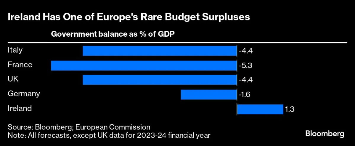 Featured image for Ireland's Election: Exit Polls Indicate Tight Race and Coalition Prospects
