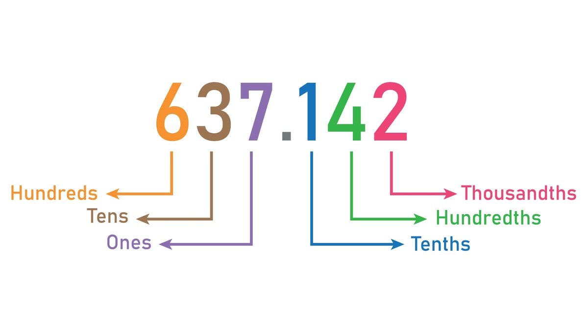 Featured image for "Discovery: Decimal Point Found in 1440s Italian Merchant's Notes"