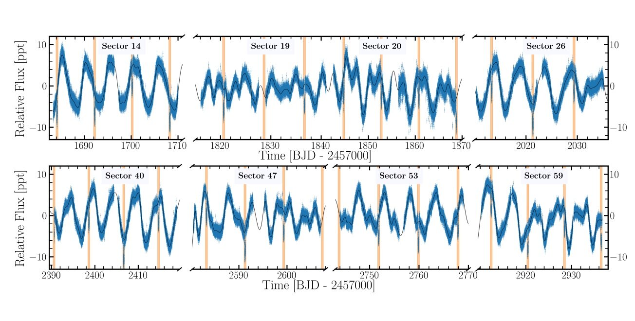 "Newly Discovered Saturn-Sized Exoplanet Amazes Astronomers"