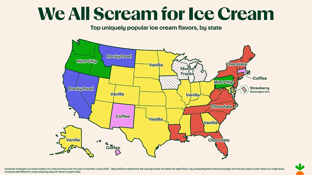 Ice cream preferences and dominance in the U.S. revealed by Instacart and Dairy Queen