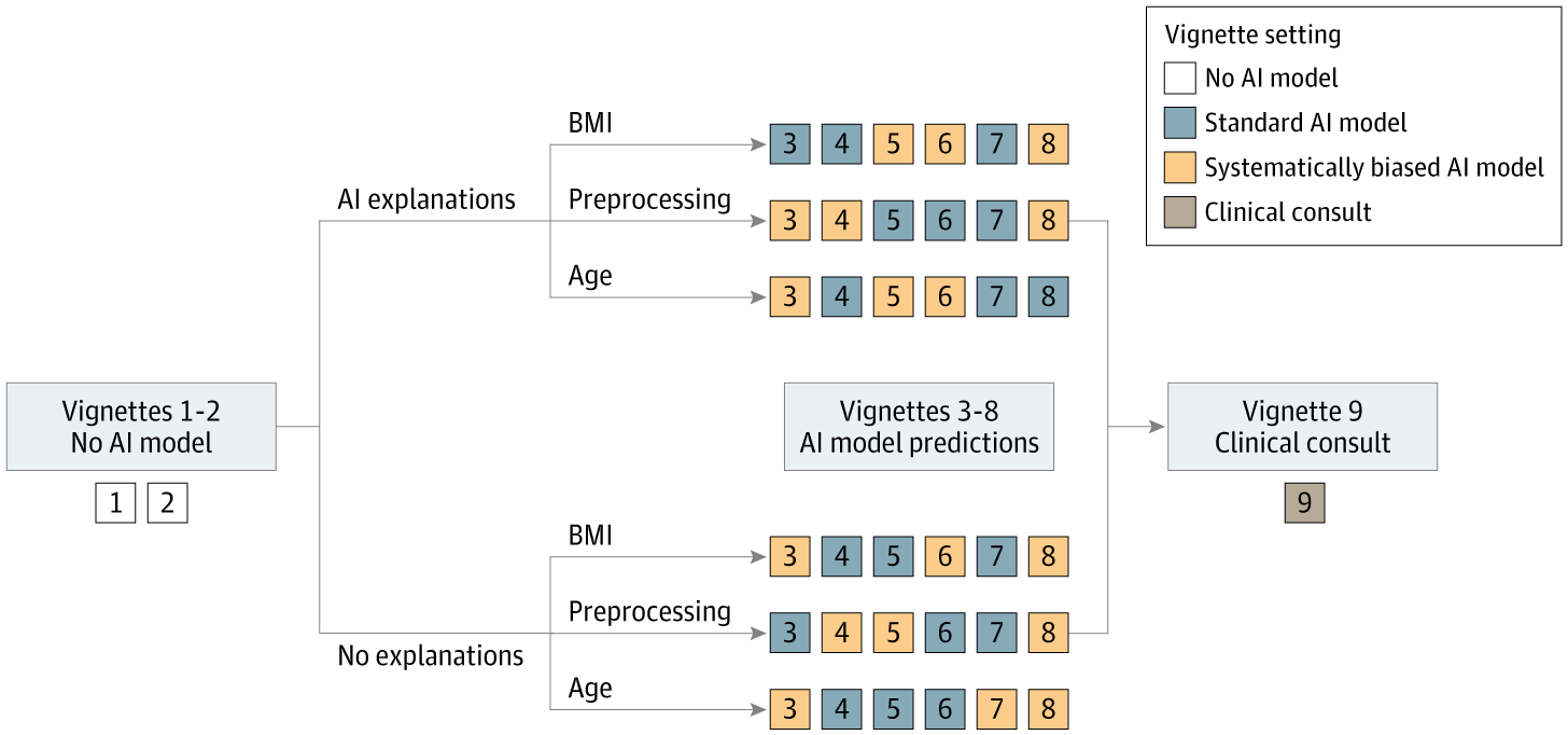 Featured image for Unveiling the Risks and Benefits of AI in Hospital Diagnoses