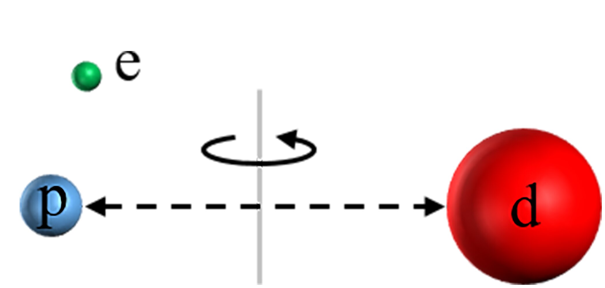 Featured image for Unveiling the Laser-like Vibrations of Atomic Nuclei