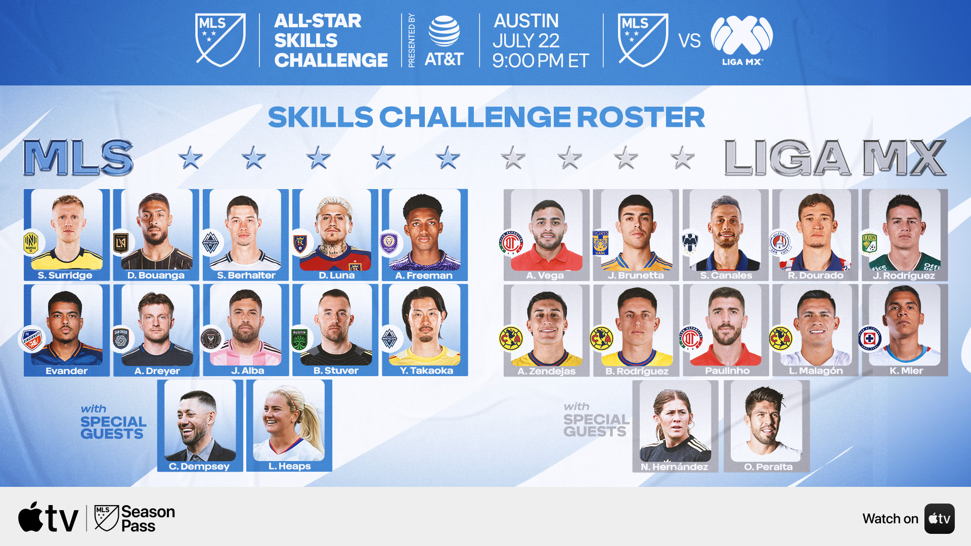 Featured image for 2025 MLS All-Star Skills Challenge Highlights U.S. Soccer Stars