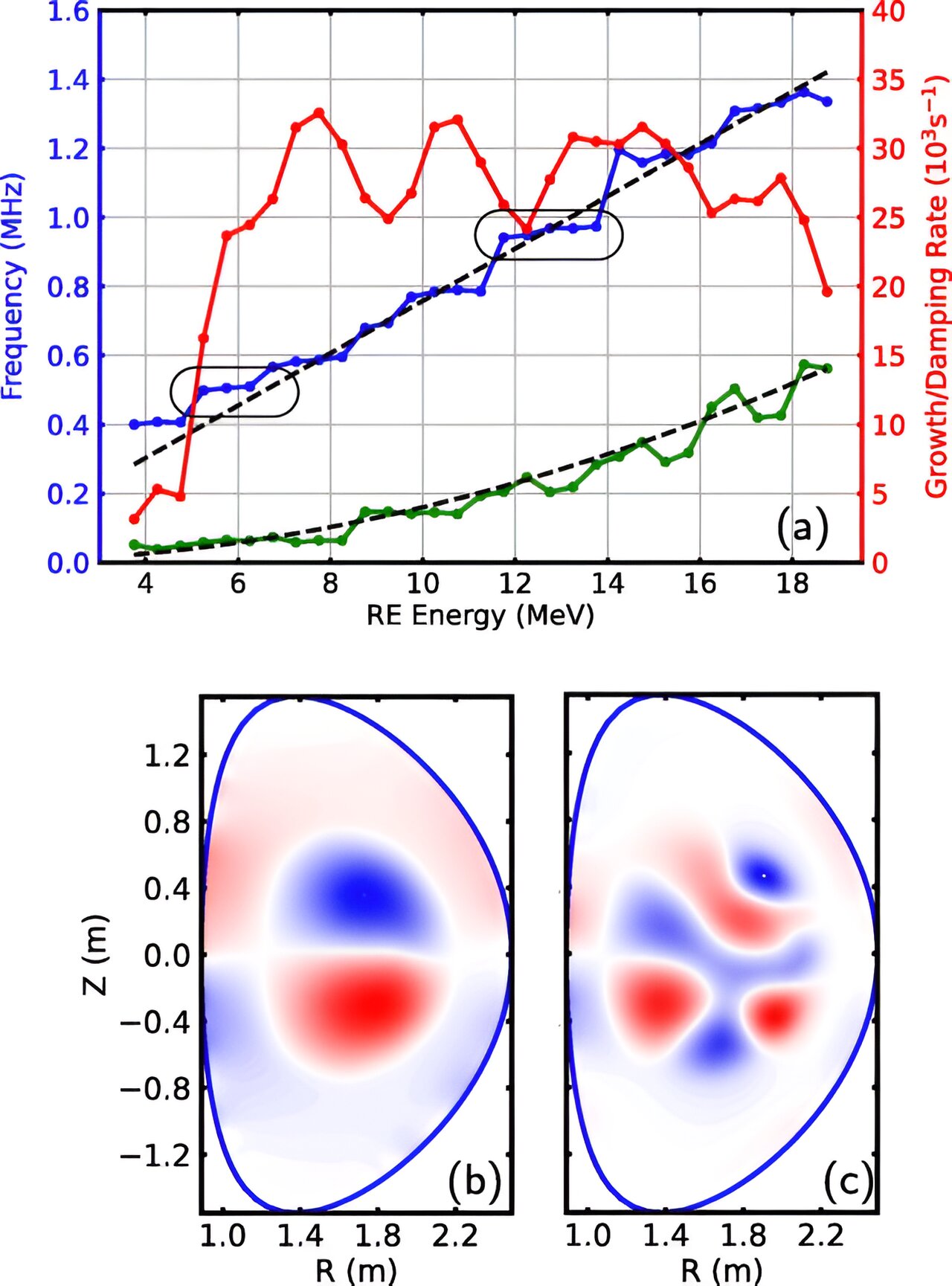 Featured image for "Revolutionary Breakthrough Paves the Way for Controlled Fusion Energy on Earth"