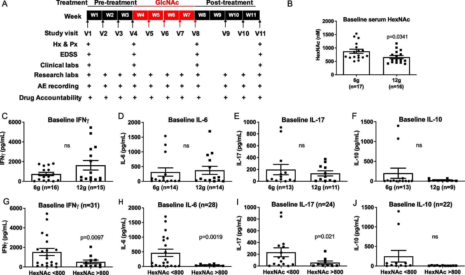 Featured image for Promising Results: N-acetylglucosamine Restores Neurological Function in Multiple Sclerosis Patients