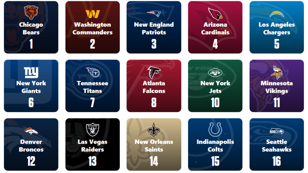 "2024 NFL Draft: Mock Simulator, Team Picks, and QB-Needy Situations"