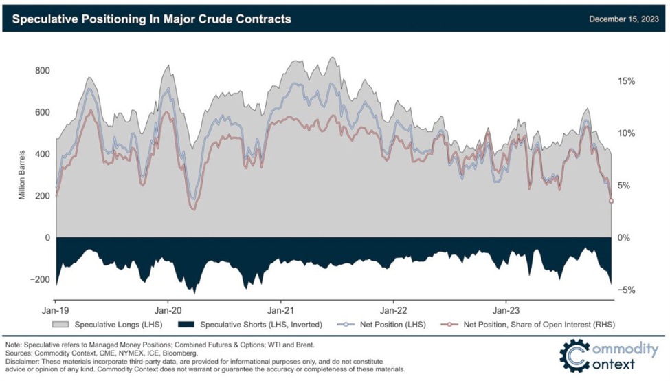 "Red Sea Attacks and Reroutings Propel Oil Prices to Jump Over 3%"