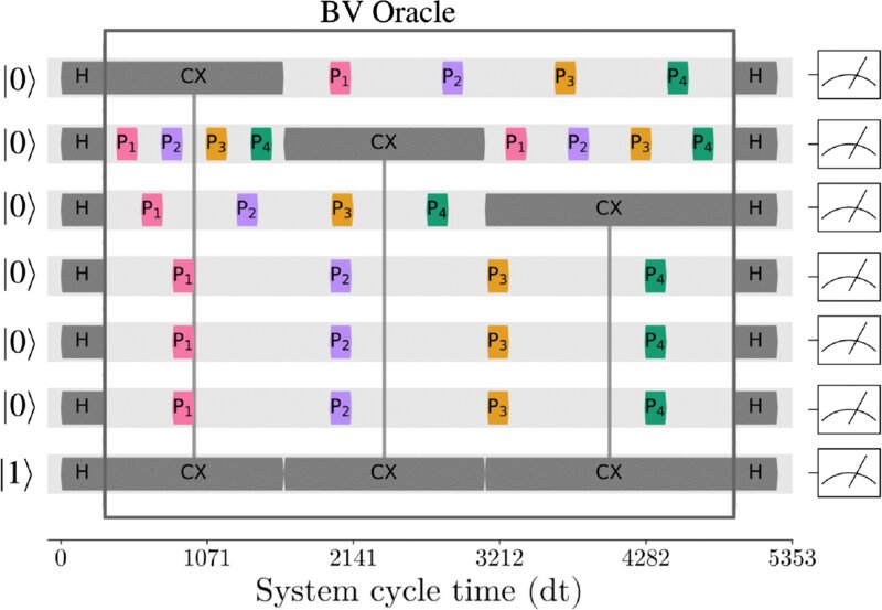 Study shows quantum computers excel at guessing.