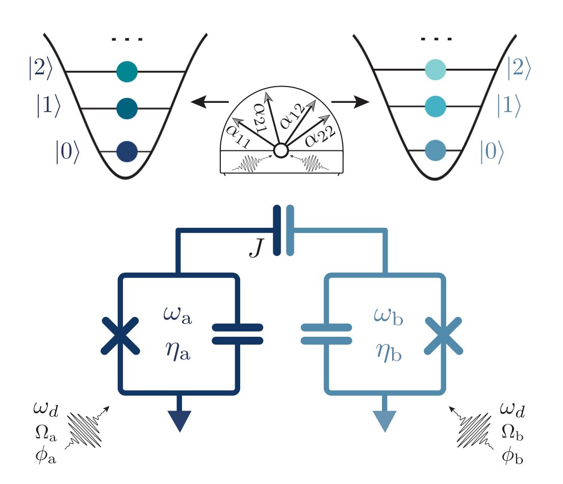 Featured image for Advancements in Ternary Quantum Information Processing: High-Fidelity Generation of Two-Qutrit Entangling Gates